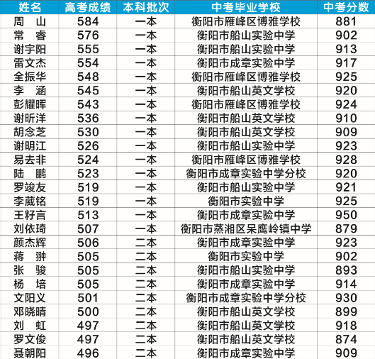 衡阳市船山英文学校2020年高考工作报告