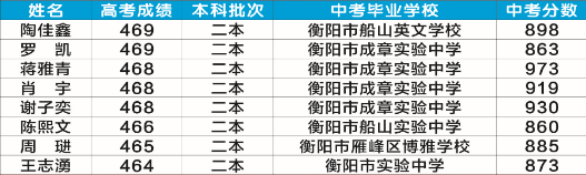 衡阳市船山英文学校2020年高考工作报告