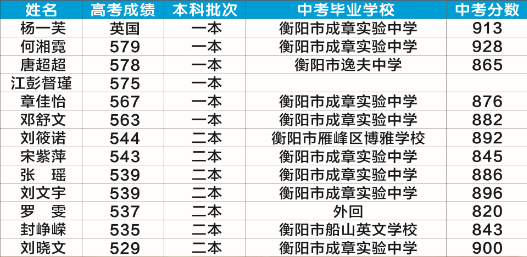衡阳市船山英文学校2020年高考工作报告