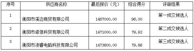 衡阳市船山英文学校教学设备（教学平板电脑等硬件设备）采购项目竞争性磋商成交公告
